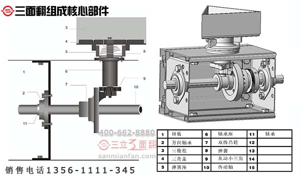 你了解制作三面翻廣告牌八大核心組成部件嗎？
